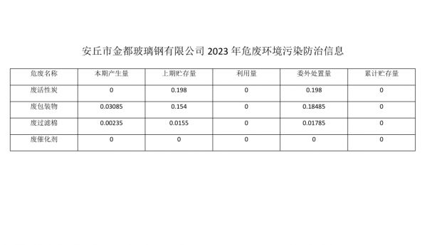 危險(xiǎn)廢物污染環(huán)境防治信息