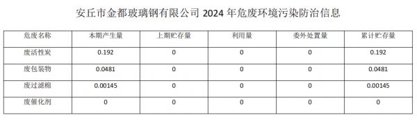 危險(xiǎn)廢物環(huán)境污染防治信息